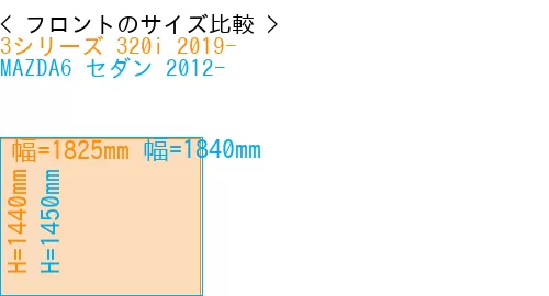 #3シリーズ 320i 2019- + MAZDA6 セダン 2012-